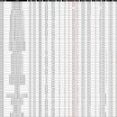 (주)퍼스트 더원 이미지