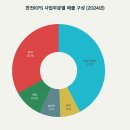 한전충남본부 송변전사업처 | 한전KPS 주가 종합 투자 분석 리포트