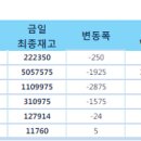 고철비철시세동향및LME.국제원자재가격동향 10월25# 이미지