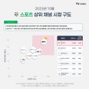 시청중심4로 이미지