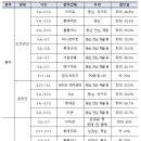 내수할인마트 이미지