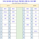 7월 1일(토) 산청 지리산 웅석봉 + 달뜨기능선 + 백운계곡 산행 안내 이미지