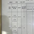 푸른영어 네이버블로그
