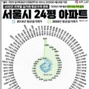 삼성중앙부동산공인중개사사무소 이미지
