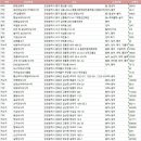 파도바다 실내낚시터 네이버블로그