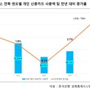 좋은정치시민넷, 전북 개인 신용카드 사용액 분석 발표 이미지