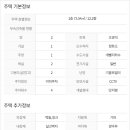 양평부동산박사공인중개사사무소 네이버블로그