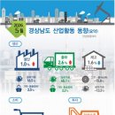 경남산업