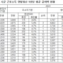 완주군 자치단체 Daum카페