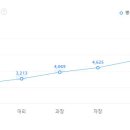 ㈜조선호텔앤리조트 부산