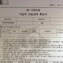 사대보험 가입 안한 사실 확인하려면 사대보험가입확인서 떼면 돼? ㅜㅜ 도와줘 이미지