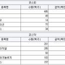 엘지동진상사