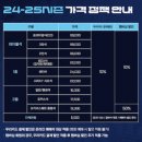 장충체육관 후문 | 24-25시즌 우리카드 vs 삼성화재 남자배구 직관후기/장충체육관