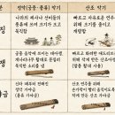 국악의 성지 | ​[남원여행: 국악성지 전시관] 국악성지에서 만난 우리 음악의 비밀 (feat. 거문고와 산조 이야기)