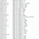 강신공인중개사사무소 이미지