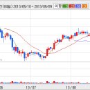[레고켐바이오] 레고켐,사이언스가 강세다. 이미지