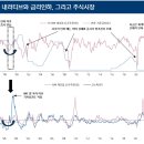 8월초에 겪었던 상황과 뭔가 비슷한 흐름 이미지