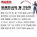 모텔시티 네이버블로그