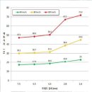 극동타이어 이미지