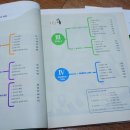 (하)개념 연산 중학 수학 이미지