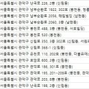 연세이안과 이미지