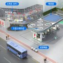 수월주유소 이미지