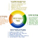 행정사법인 태율 이미지