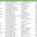 전라남도 무안군 제조업체