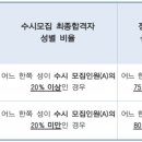 서울교육대학교 이미지