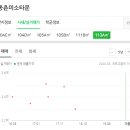 새동촌정신과의원 이미지