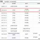 달산초등학교(1) 이미지