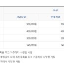 금마장묘개발