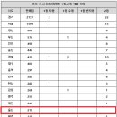 행운로또복권판매점 이미지