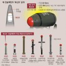 2024년 세계 군사력 순위...​실질적 순위 북한 6위, 한국은? 이미지