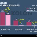 코오롱(아) 이미지