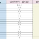 탄현역 2번 출구 이미지