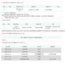 고리울로28번길 이미지