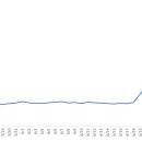 (주)엠케이생명과학 이미지
