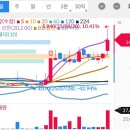 우양중기