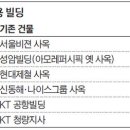 KT동해빌딩 이미지