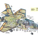 3차 F-X사업 ROC 확정, F-35 가격에 대한 최신정보 이미지