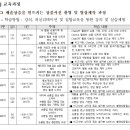 2024년도 스마트농업 AI활용 숏폼영상 제작과정 교육 신청안내 이미지