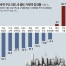 그냥 심심해서요. (13322) 강북선 임대료 면제 내걸어 이미지