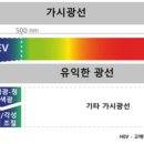 킴스애드 네이버블로그