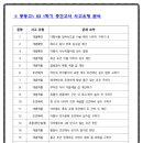 풍동고등학교 네이버블로그