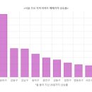 강남-201 이미지