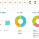 꼬마천국어린이집 | 파주시 문산읍 민간 어린이집정보 1/2 PAGE