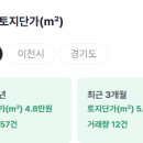 설성약국 이미지