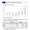 부동산거래는 경제적이고 안전하며, 편리한 ‘전자계약’으로! 이미지