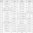 차일드어린이집 이미지